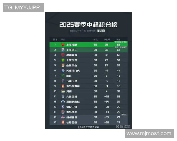 武汉足球队荣登全国足球比赛经验排行榜第9位展现实力与潜力